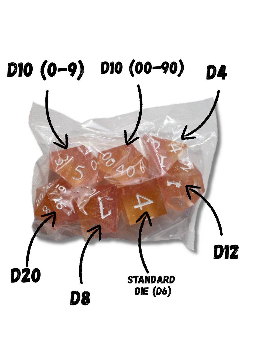 Resin Dice Set